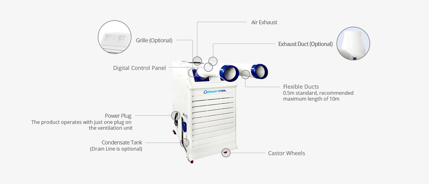파워쿨 싱글박스 제품의 구성요소(열두시 방향부터 시계방향으로 그릴(옵션), 공기 배출기, 전원 플러그 - 배출 유닛 측 플러그 1개 연결만으로 제품 작동, 이동식, 우레탄 바퀴, 에어 익스텐션 호스 - 기본 0.5m/권장 최대 길이 10m, 디지털 조작판넬)에 관한 이미지.