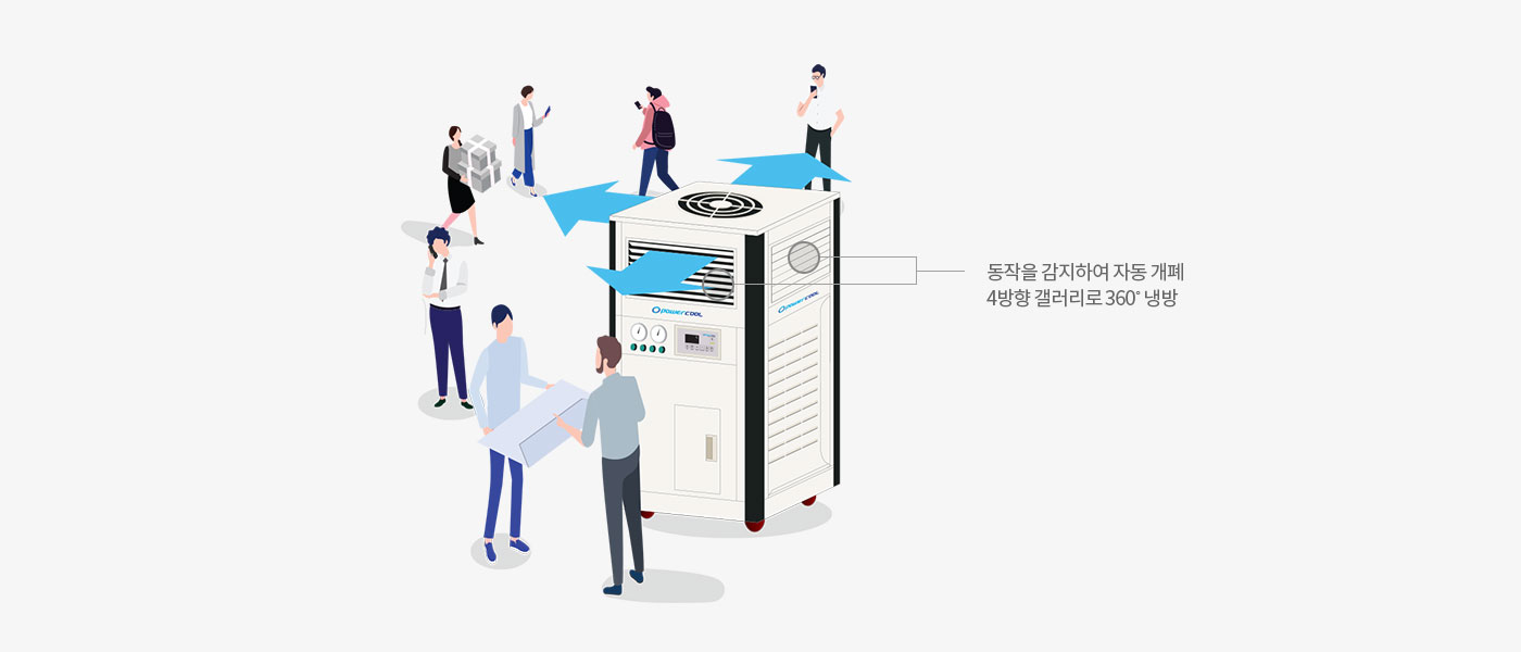 동작을 감지하여 자동 개폐. 4방향 갤러리로 360˚ 냉방